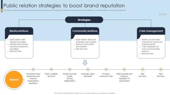 Public Relation Strategies To Boost Brand Implementing A Range Techniques To Growth Strategy SS V