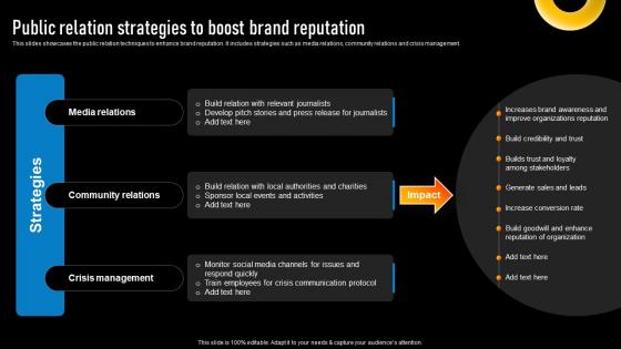 Public Relation Strategies To Boost Brand Reputation Implementing Various Types Of Marketing Strategy SS
