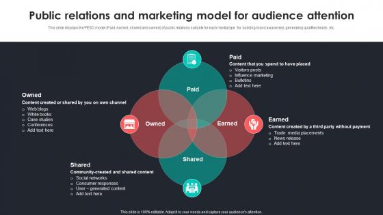Public Relations And Marketing Model For Audience Attention