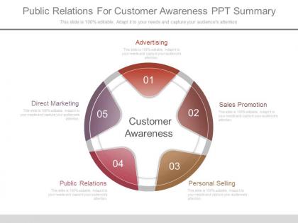 Public relations for customer awareness ppt summary