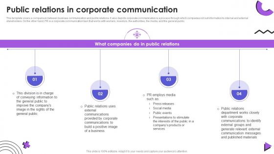 Public Relations In Corporate Communication Event Communication