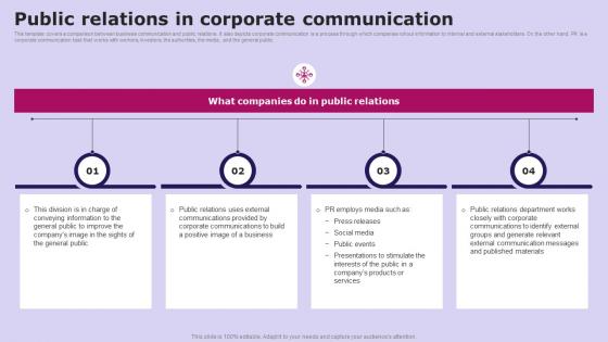 Public Relations In Corporate Social Media Communication Strategy SS V
