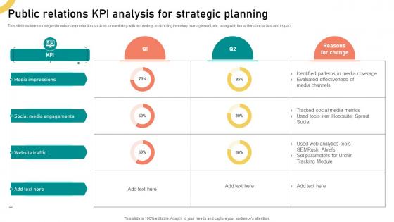 Public Relations KPI Analysis For Strategic Planning