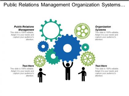 Public relations management organization systems businesses finance performance appraisal