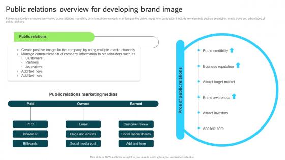 Public Relations Overview For Developing Brand Image Strategic Guide For Integrated Marketing