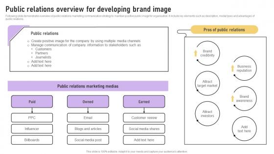 Public Relations Overview For Developing Brand Implementation Of Marketing Communication
