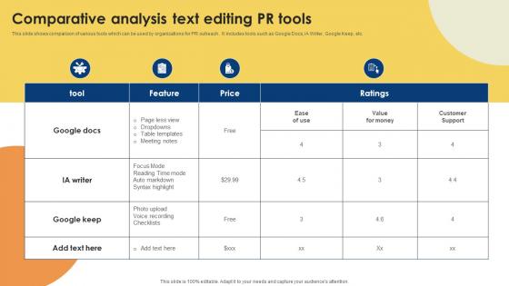 Public Relations Strategy For Product Promotion Comparative Analysis Text Editing MKT SS V