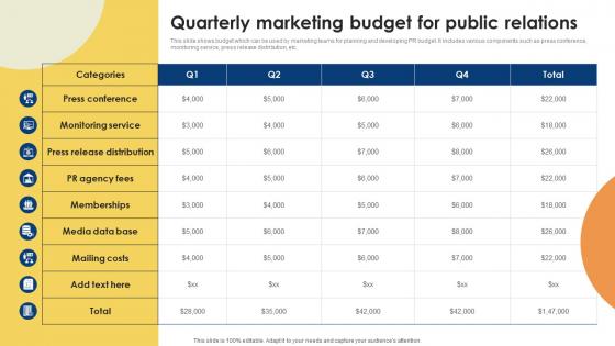 Public Relations Strategy For Product Promotion Quarterly Marketing Budget MKT SS V