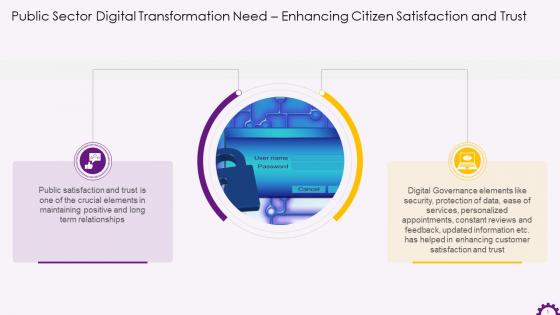 Public Sector Digitalization Need Enhancing Citizen Satisfaction And Trust Training Ppt