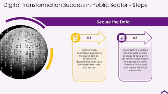 Public Sector Digitalization Step Secure Data Training Ppt