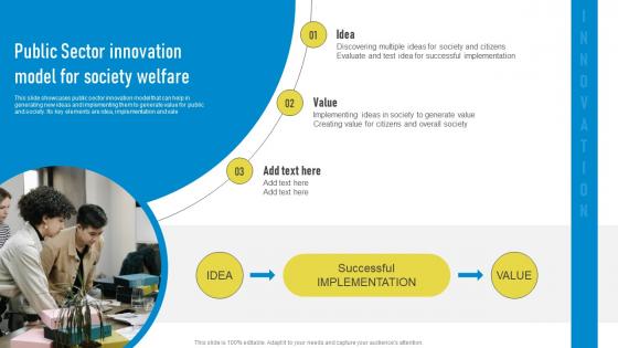 Public Sector Innovation Model For Society Welfare Playbook For Innovation Learning