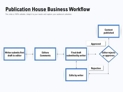 Publication house business workflow