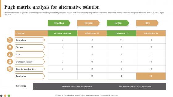 Pugh Matrix Analysis For Alternative Solution