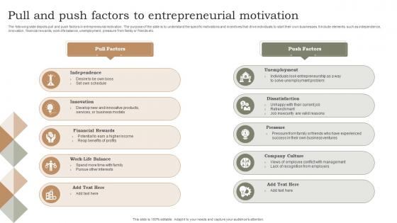 Pull And Push Factors To Entrepreneurial Motivation