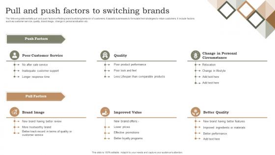 Pull And Push Factors To Switching Brands