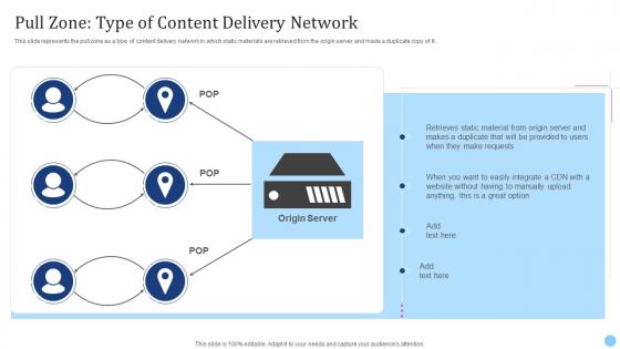 Pull Zone Type Of Content Delivery Network Cdn Edge Server