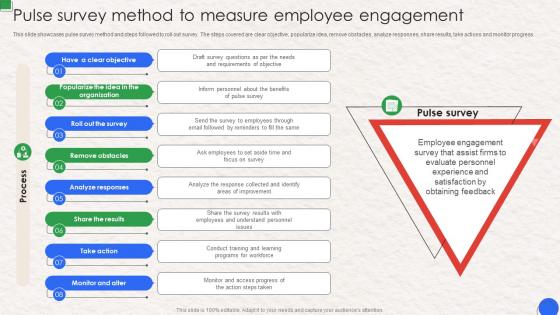 Pulse Survey Method To Measure Employee Engagement Workplace Communication Human
