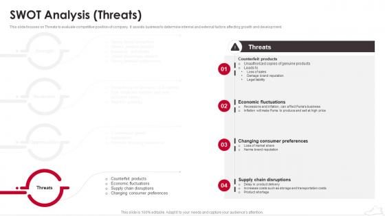 Puma Company Profile SWOT Analysis Threats Ppt Designs CP SS