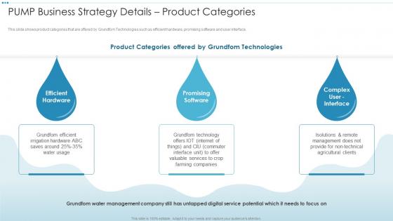 PUMP Business Strategy Details Product Categories Digital Platforms And Solutions