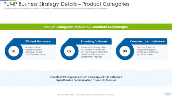 Pump Business Strategy Details Product Categories Solutions To Resolve Leverage Innovative Solutions
