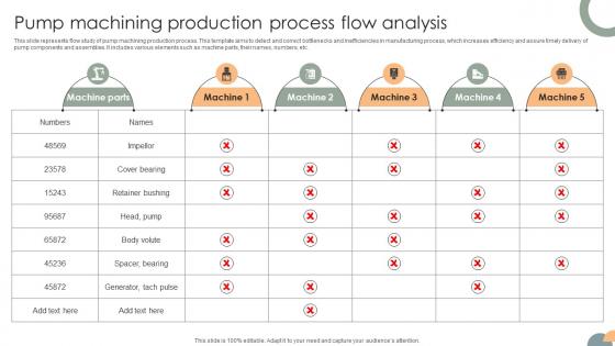 Pump Machining Production Process Flow Analysis