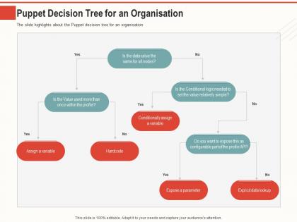Puppet decision tree for an organisation automate your infrastructure with puppet