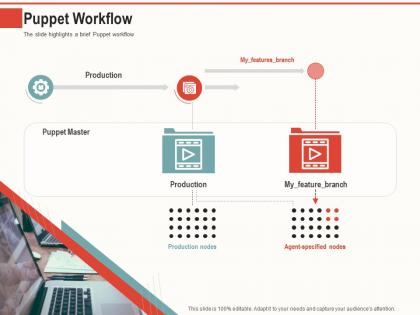 Puppet Workflow PowerPoint Presentation and Slides PPT Example SlideTeam