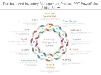 Purchase and inventory management process ppt powerpoint slides show