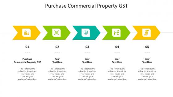 Purchase commercial property gst ppt powerpoint presentation model show cpb