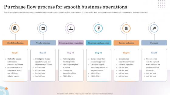 Purchase Flow Process For Smooth Business Operations