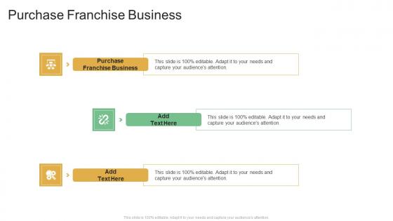 Purchase Franchise Business In Powerpoint And Google Slides Cpb