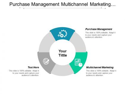 Purchase management multichannel marketing retail management operational marketing cpb
