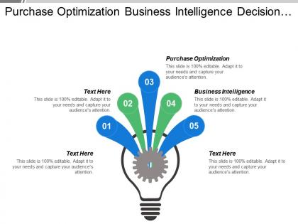 Purchase optimization business intelligence decision making leadership management