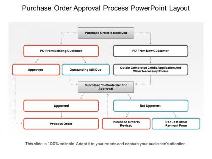 Purchase order approval process powerpoint layout