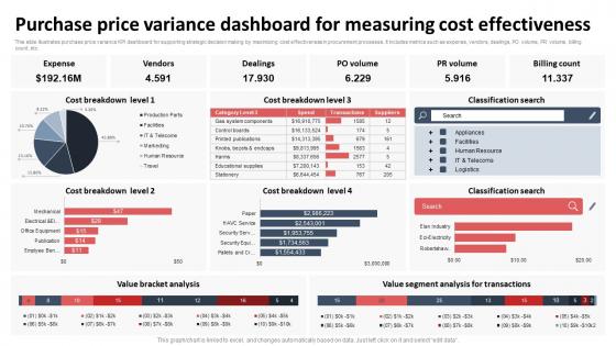 Purchase Price Variance Dashboard For Measuring Cost Effectiveness