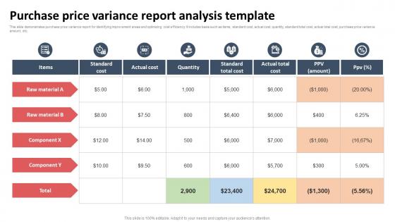 Purchase Price Variance Report Analysis Template