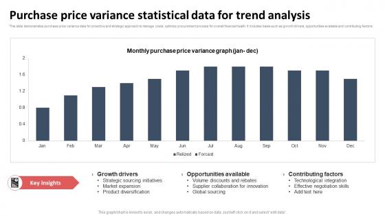 Purchase Price Variance Statistical Data For Trend Analysis