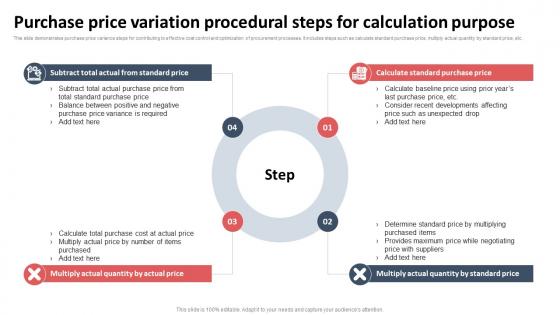 Purchase Price Variation Procedural Steps For Calculation Purpose