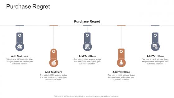 Purchase Regret In Powerpoint And Google Slides Cpb