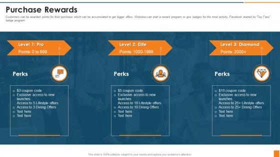 Purchase Rewards How Develop Gamification Marketing Strategy