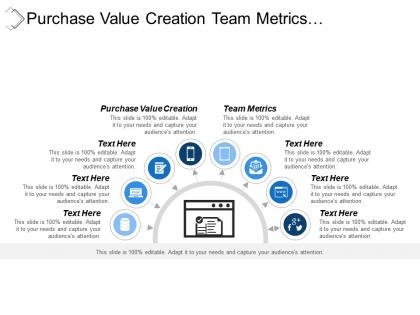 Purchase value creation team metrics responsible planning content format