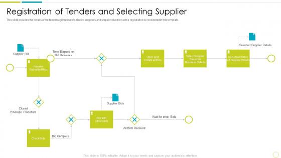 Purchasing And Supply Chain Management Registration Of Tenders And Selecting Supplier