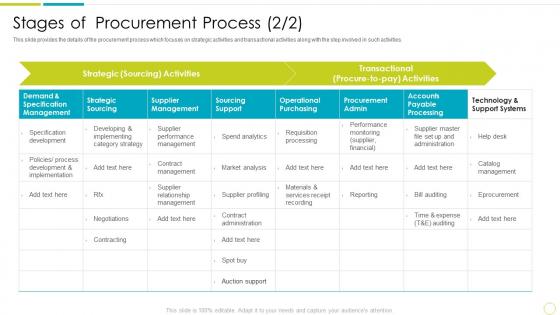 Purchasing And Supply Chain Management Stages Of Procurement Process