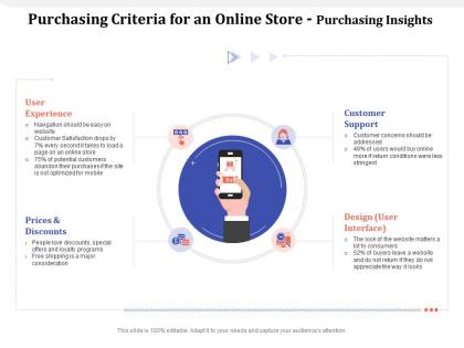 Purchasing criteria for an online store purchasing insights major ppt powerpoint presentation images