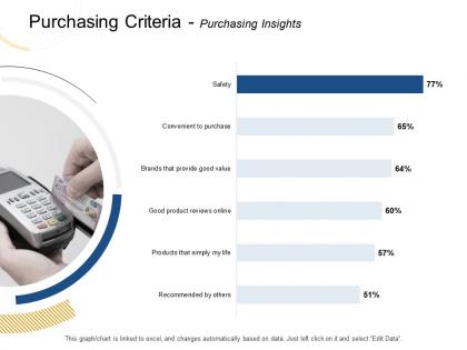 Purchasing criteria purchasing insights simply m1972 ppt powerpoint presentation guide