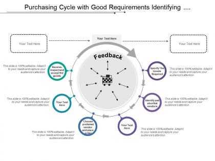 Purchasing cycle with good requirements identifying vendor placing order and receiving goods