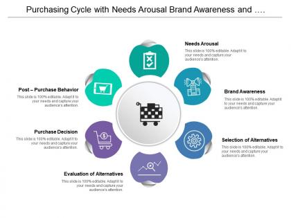 Purchasing cycle with needs arousal brand awareness and purchase decision