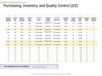 Purchasing inventory and quality control item business process analysis