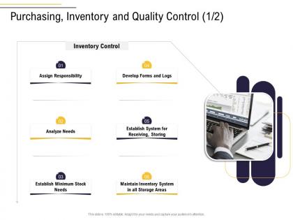 Purchasing inventory and quality control logs business process analysis