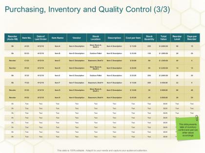Purchasing inventory and quality control stock business planning actionable steps ppt professional